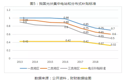 2019年光伏行業(yè)穩(wěn)步推進(jìn)下半年將迎來市場拐點！